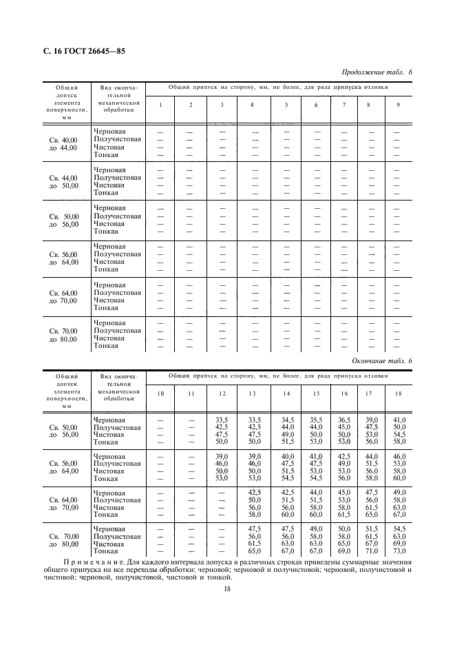 ГОСТ 26645-85,  18.