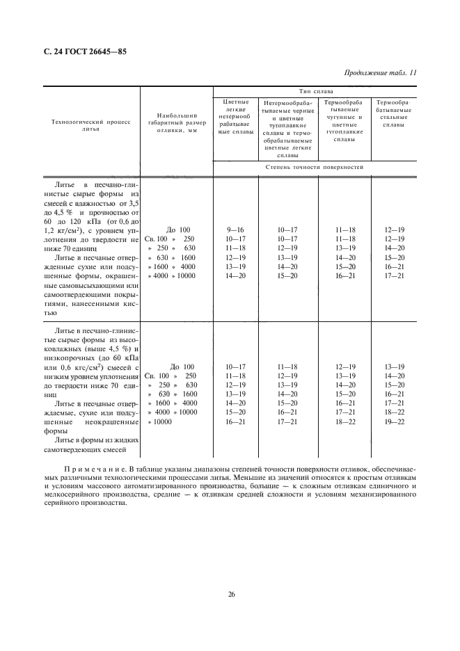 ГОСТ 26645-85,  26.