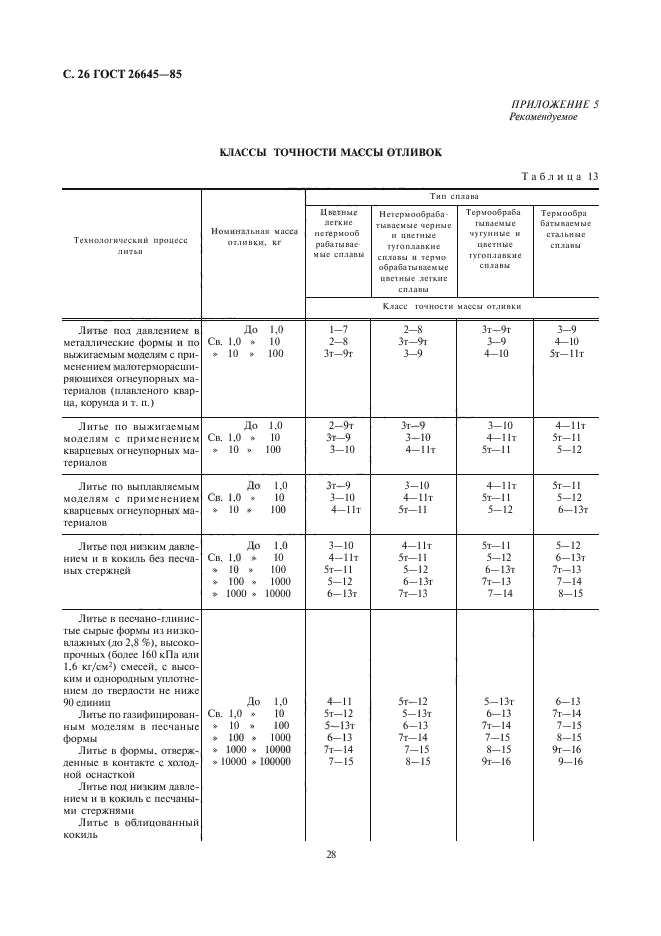 ГОСТ 26645-85,  28.