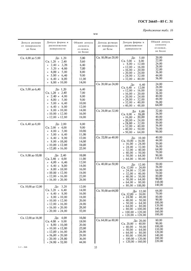 ГОСТ 26645-85,  33.