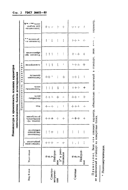  26652-85,  4.