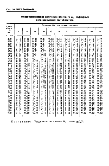  26661-85,  12.