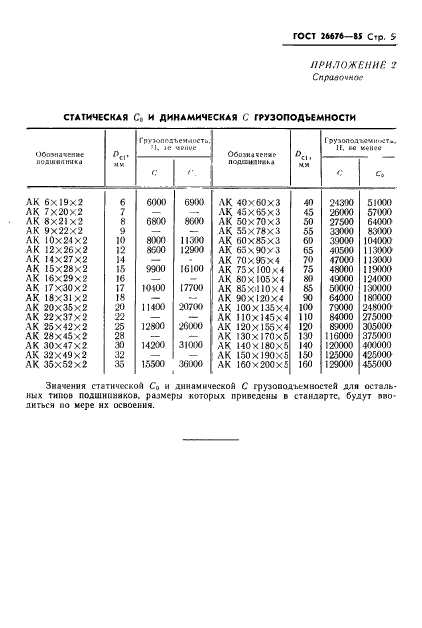  26676-85,  7.