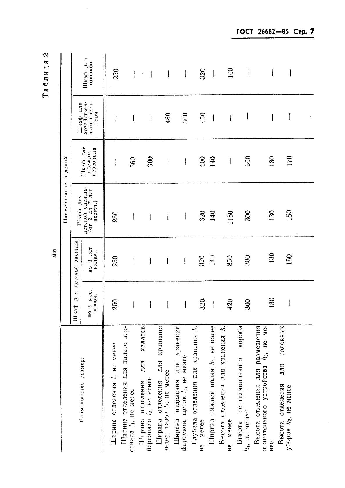 ГОСТ 26682-85,  9.