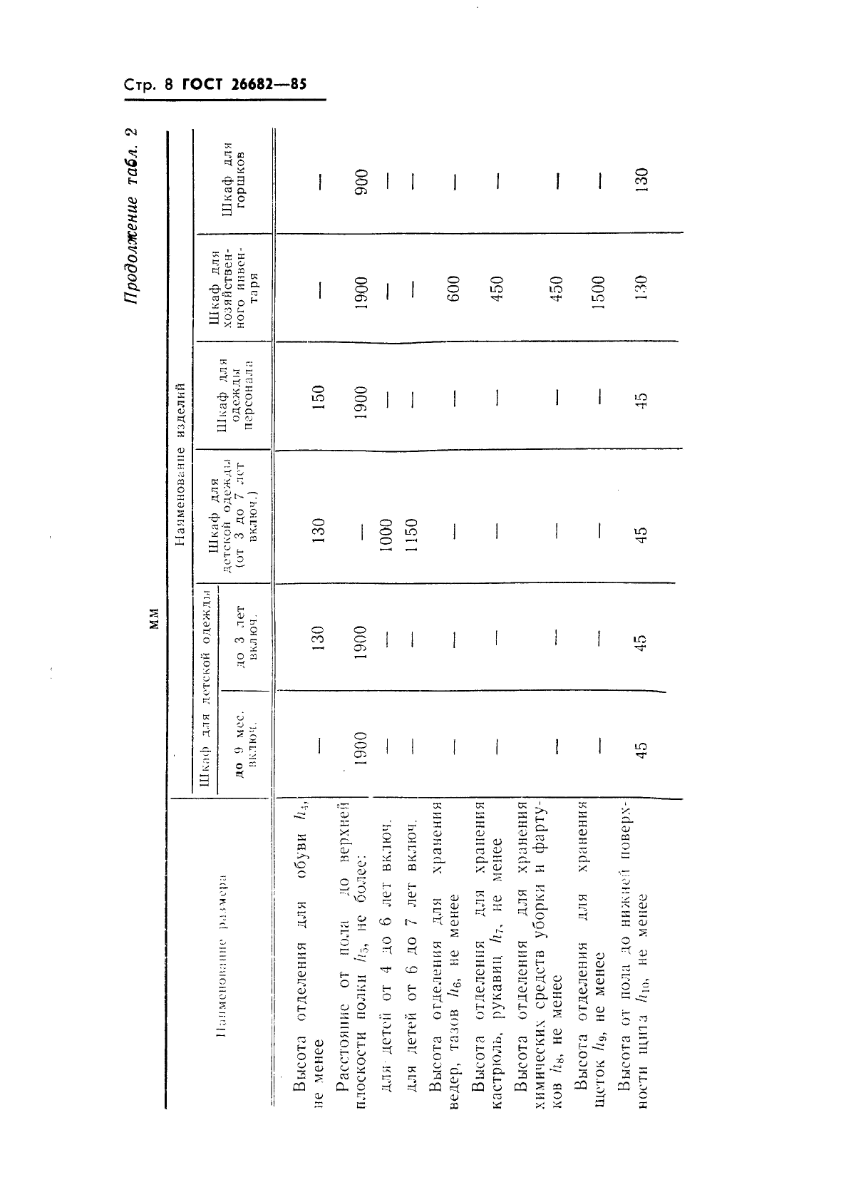 ГОСТ 26682-85,  10.