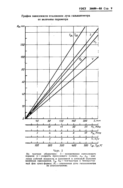 ГОСТ 26689-85,  11.