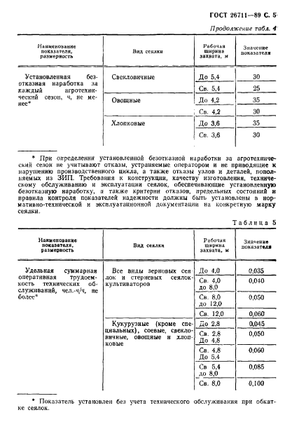  26711-89,  6.