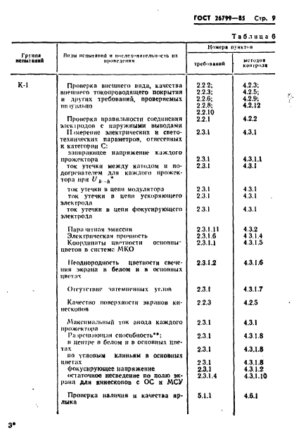 ГОСТ 26799-85,  10.