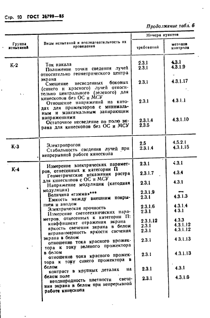 ГОСТ 26799-85,  11.