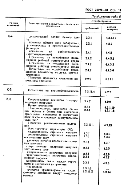 ГОСТ 26799-85,  12.