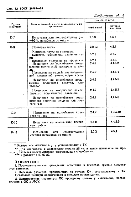 ГОСТ 26799-85,  13.