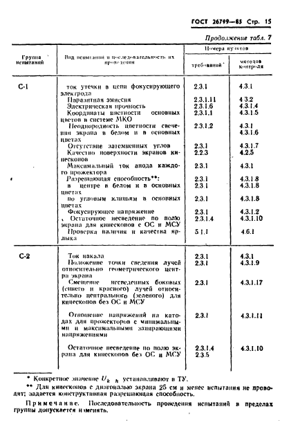 ГОСТ 26799-85,  16.