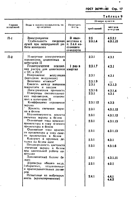 ГОСТ 26799-85,  18.