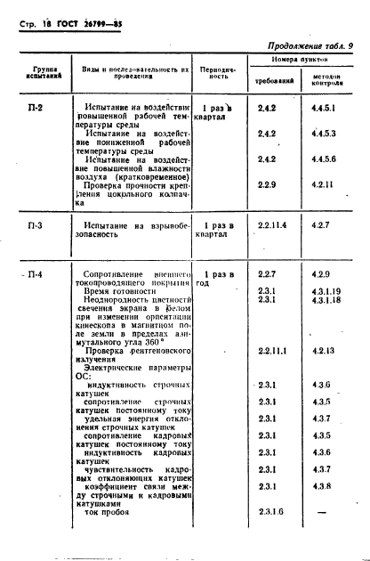 ГОСТ 26799-85,  19.