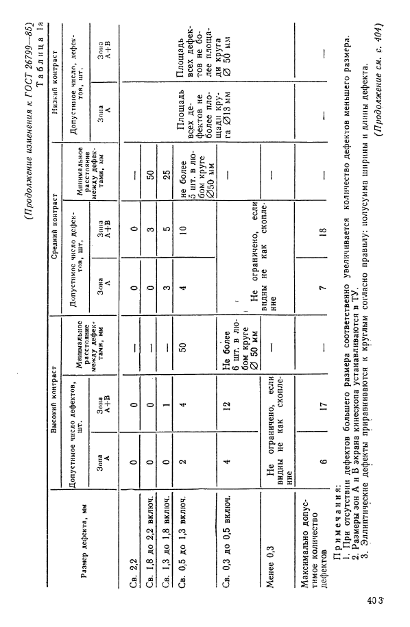 ГОСТ 26799-85,  52.