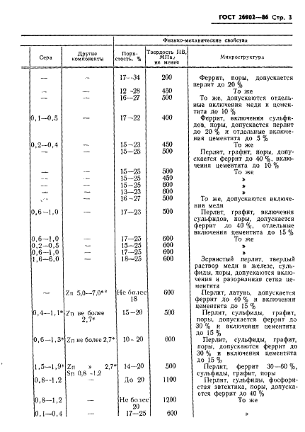 ГОСТ 26802-86,  5.