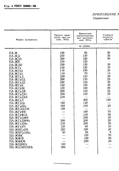 ГОСТ 26802-86,  8.