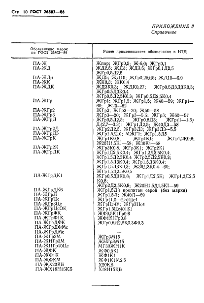 ГОСТ 26802-86,  12.