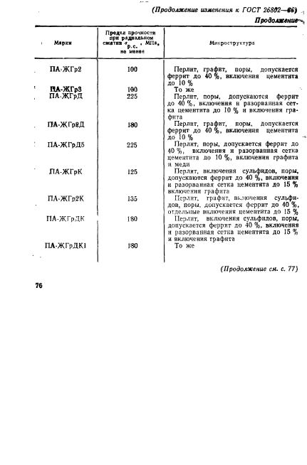 ГОСТ 26802-86,  14.