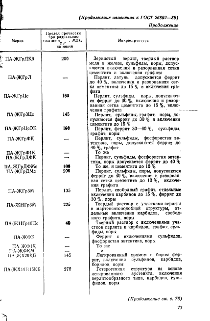 ГОСТ 26802-86,  15.