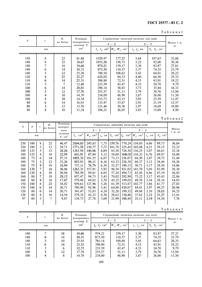 ГОСТ 25577-83,  2.