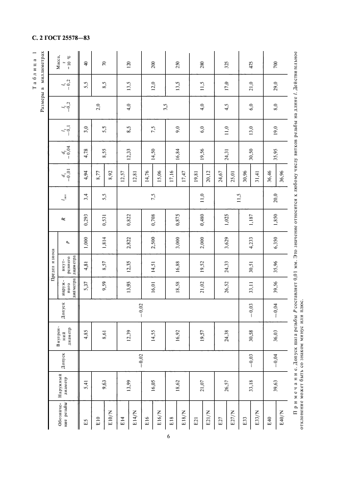 ГОСТ 25578-83,  2.