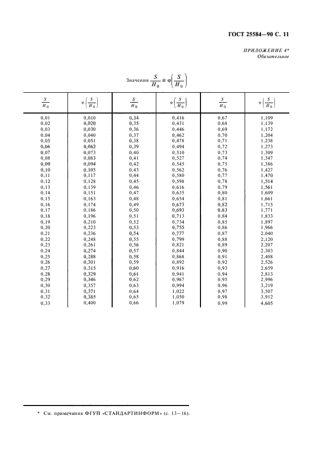 ГОСТ 25584-90,  12.