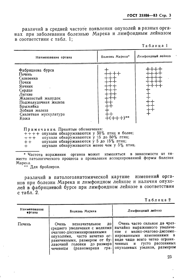 ГОСТ 25586-83,  3.