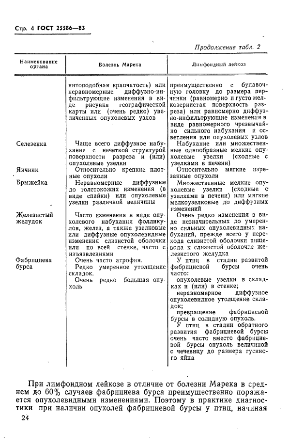 ГОСТ 25586-83,  4.