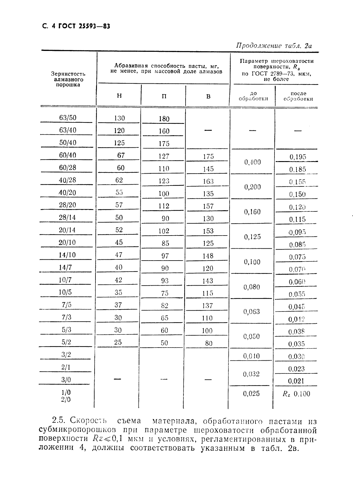 ГОСТ 25593-83,  5.