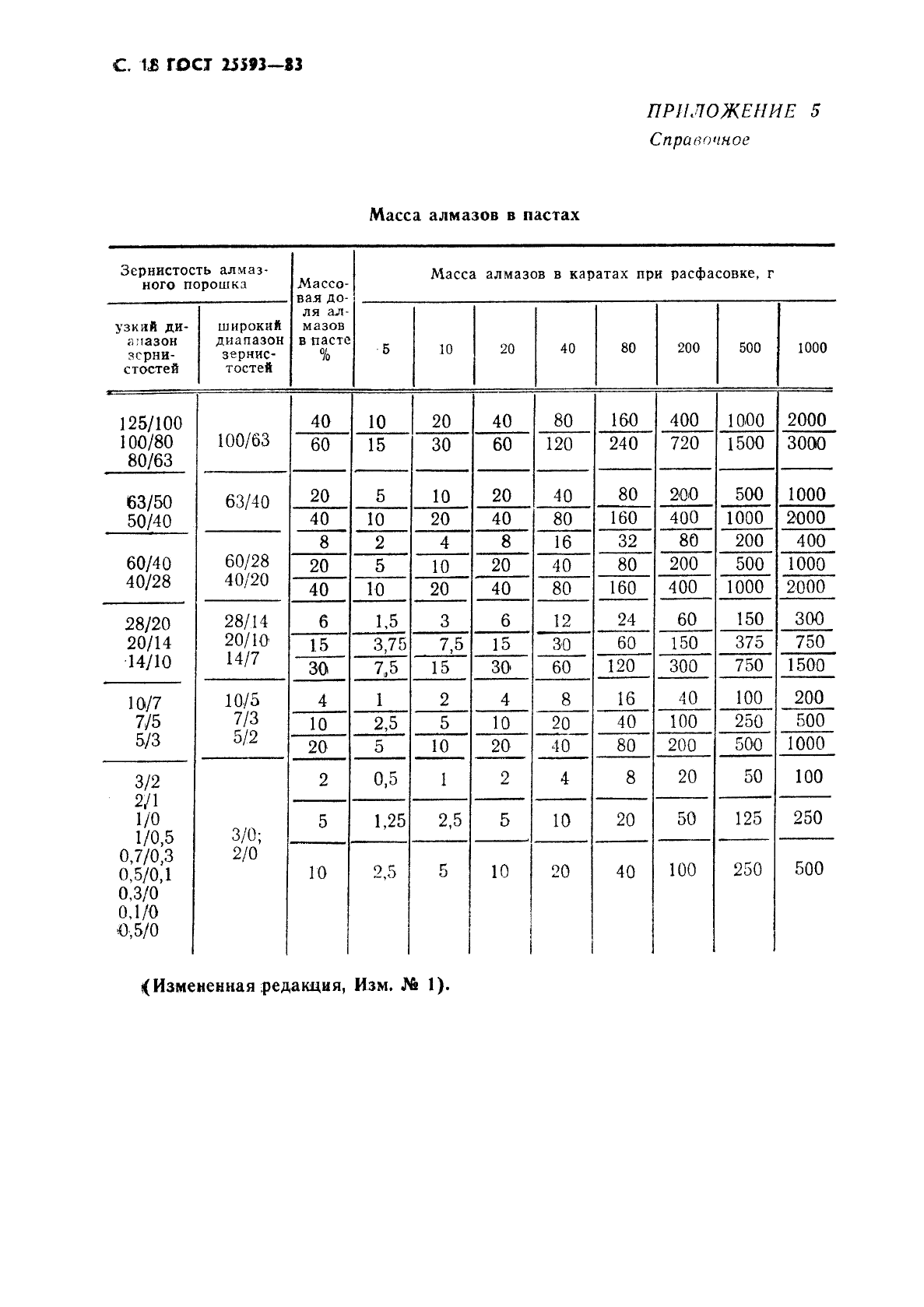 ГОСТ 25593-83,  19.