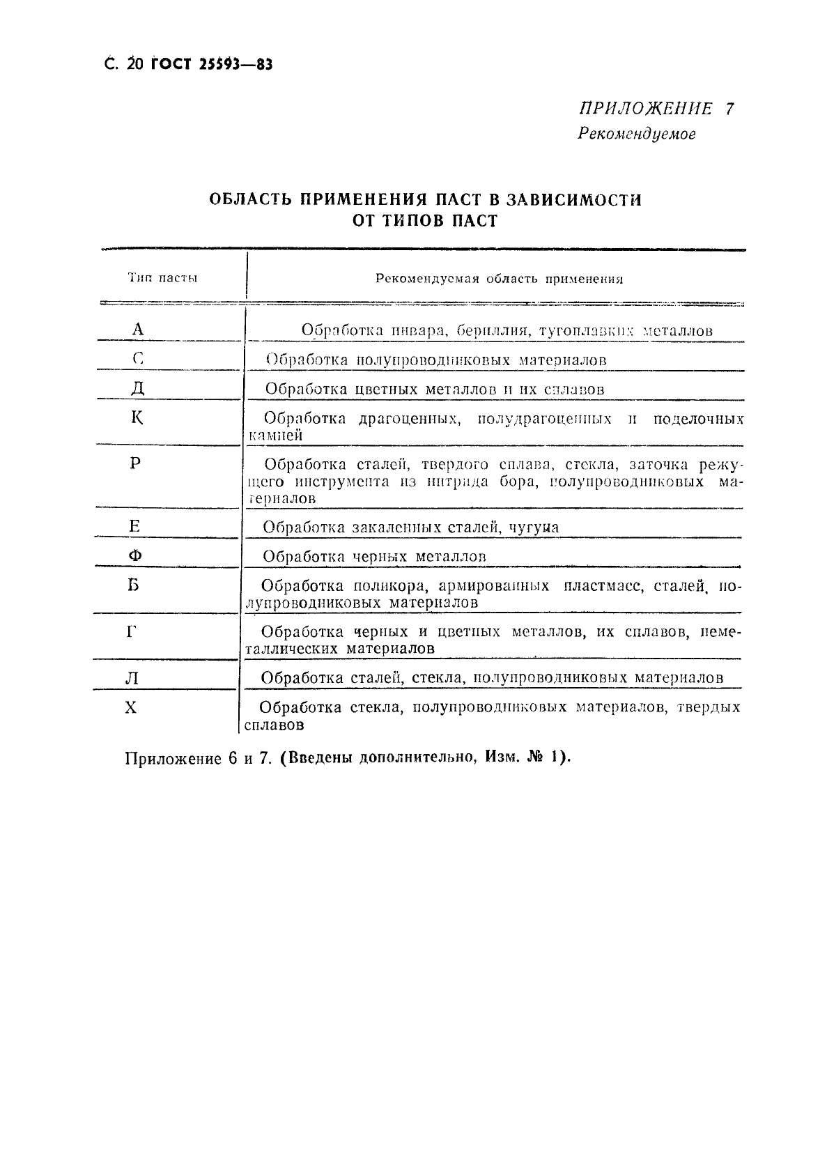 ГОСТ 25593-83,  21.