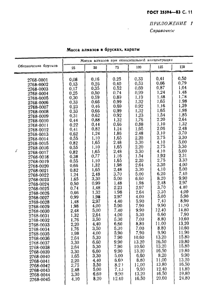 ГОСТ 25594-83,  12.