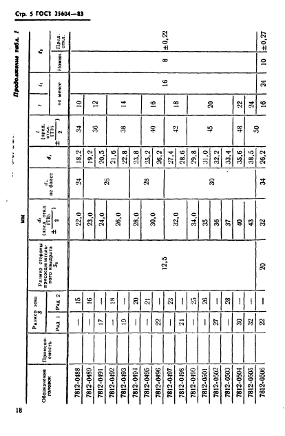 ГОСТ 25604-83,  5.