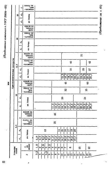 ГОСТ 25604-83,  16.