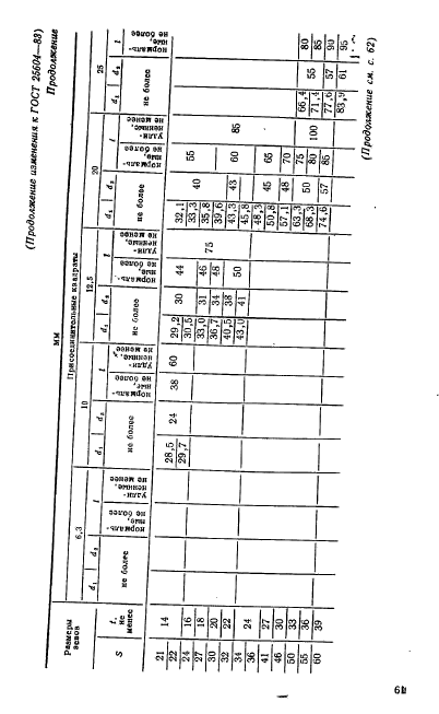 ГОСТ 25604-83,  17.