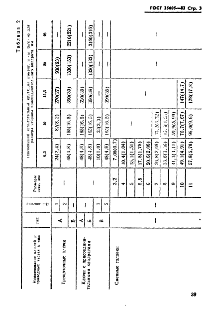  25605-83,  3.