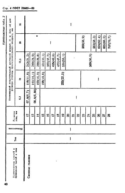 ГОСТ 25605-83,  4.