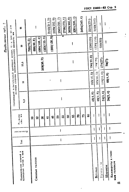  25605-83,  5.