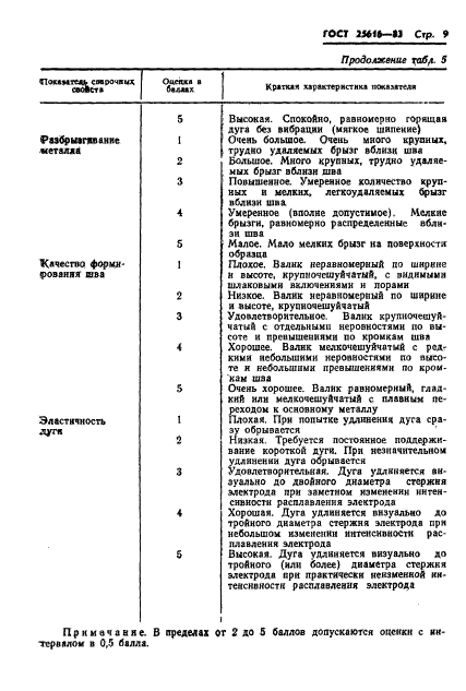 ГОСТ 25616-83,  11.