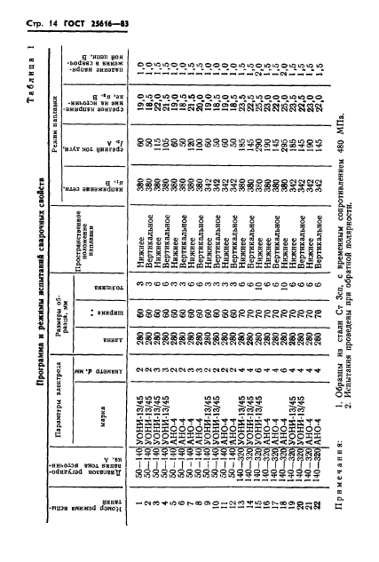 ГОСТ 25616-83,  16.