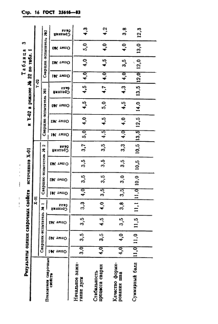 ГОСТ 25616-83,  18.