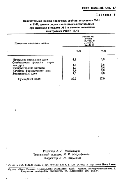 ГОСТ 25616-83,  19.