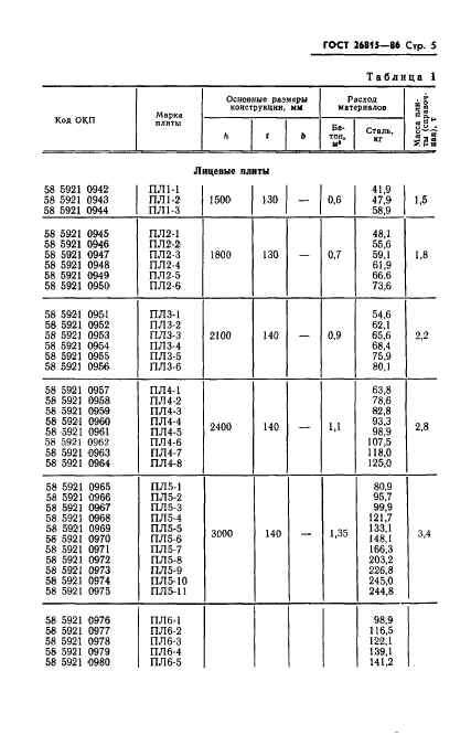 ГОСТ 26815-86,  7.