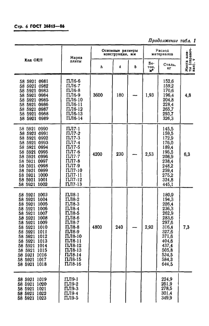 ГОСТ 26815-86,  8.