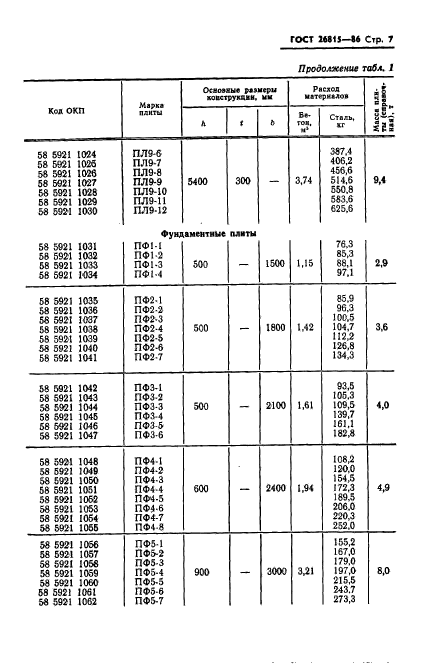 ГОСТ 26815-86,  9.