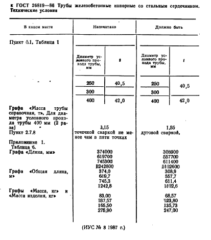 ГОСТ 26819-86,  4.