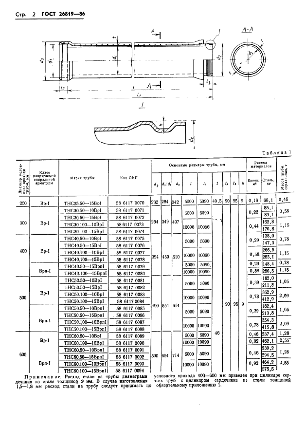 ГОСТ 26819-86,  6.