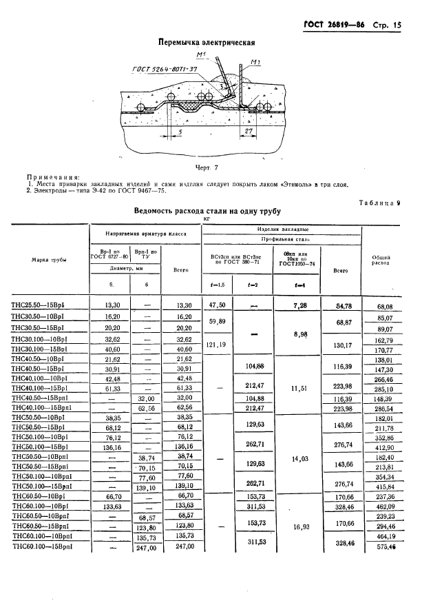 ГОСТ 26819-86,  19.