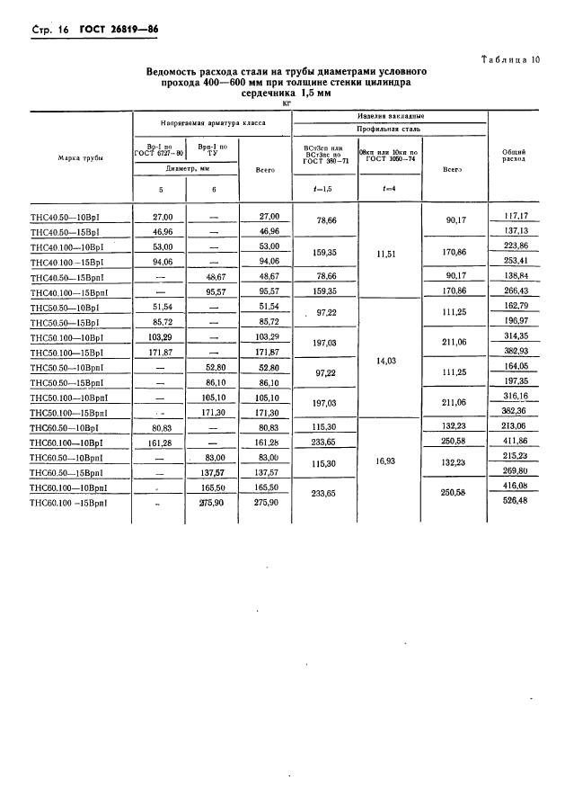 ГОСТ 26819-86,  20.